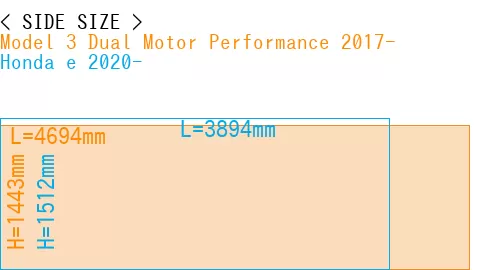#Model 3 Dual Motor Performance 2017- + Honda e 2020-